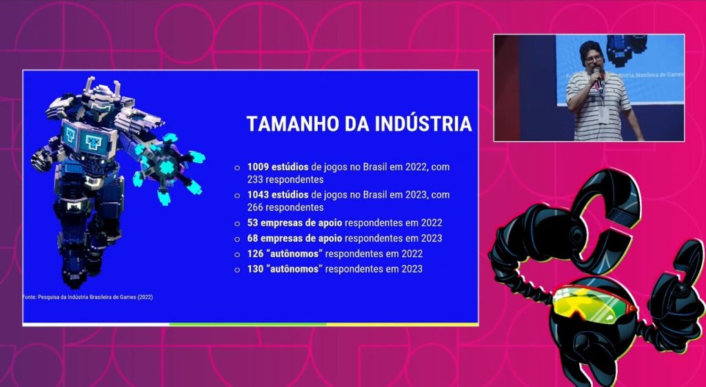 Dados preliminares da Abragames sobre a indústria brasileira de jogos