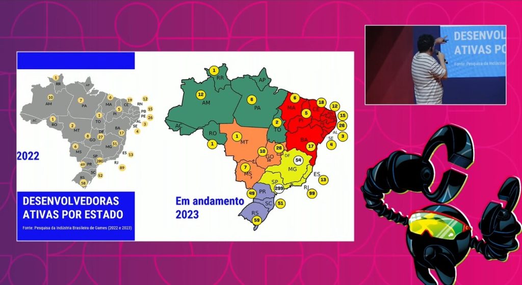 Dados preliminares da Abragames sobre a indústria brasileira de jogos 2