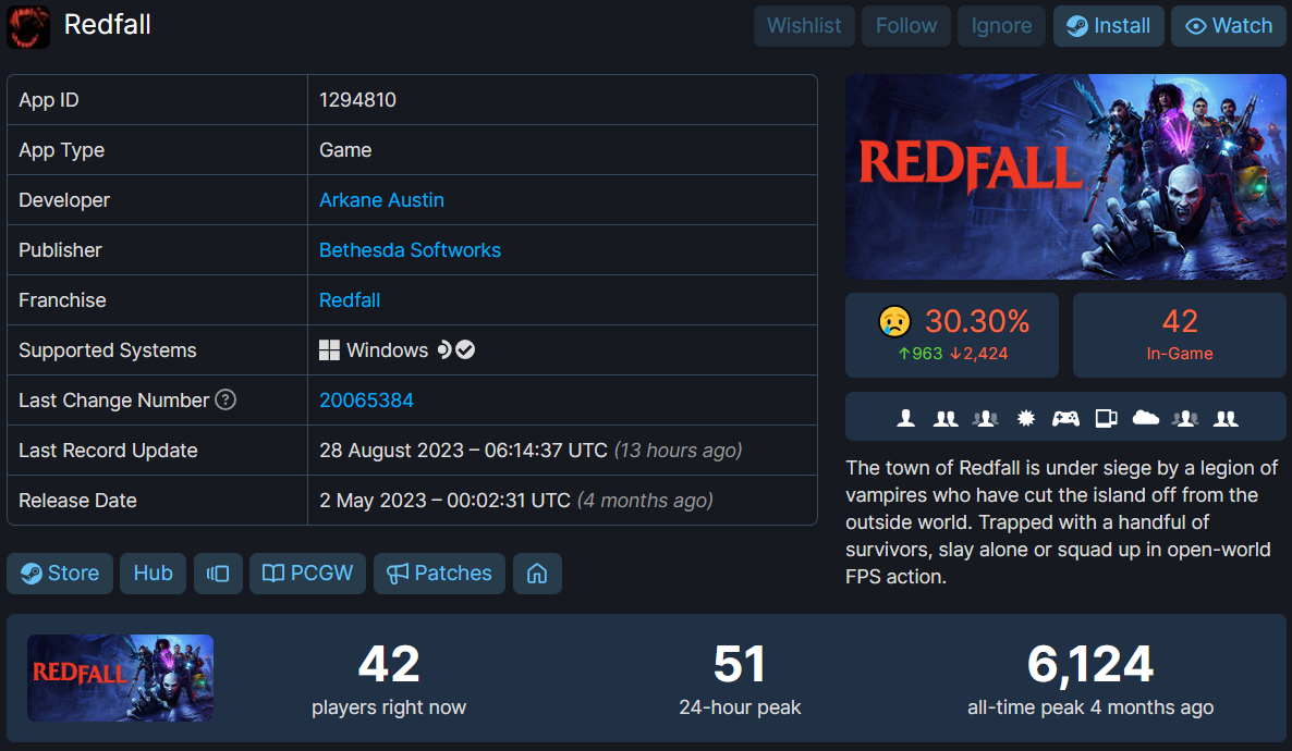 Imagem mostra desempenho da versão PC de Redfall na Steam