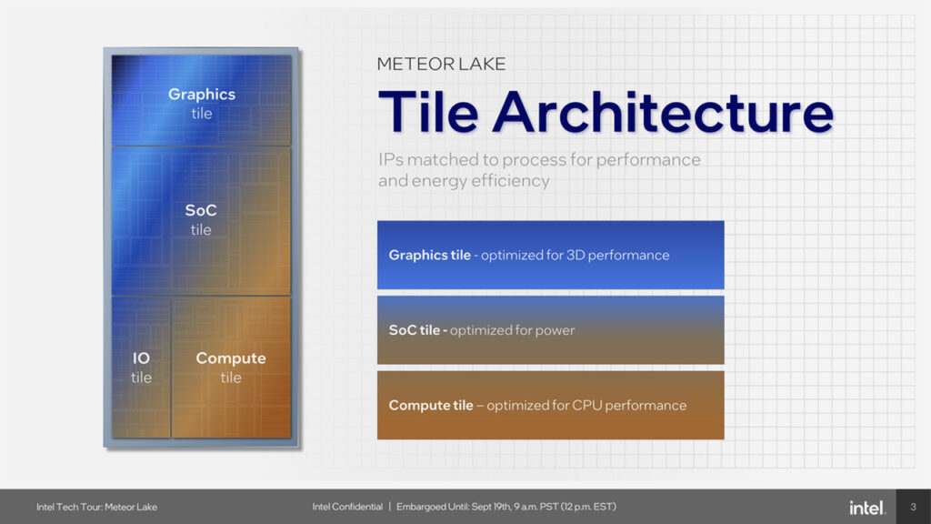 Arquitetura do chip Intel Core Ultra