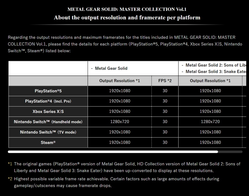 Metal Gear Solid Master Collection - resolução