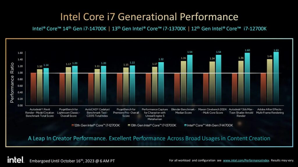 Comparação Intel i7