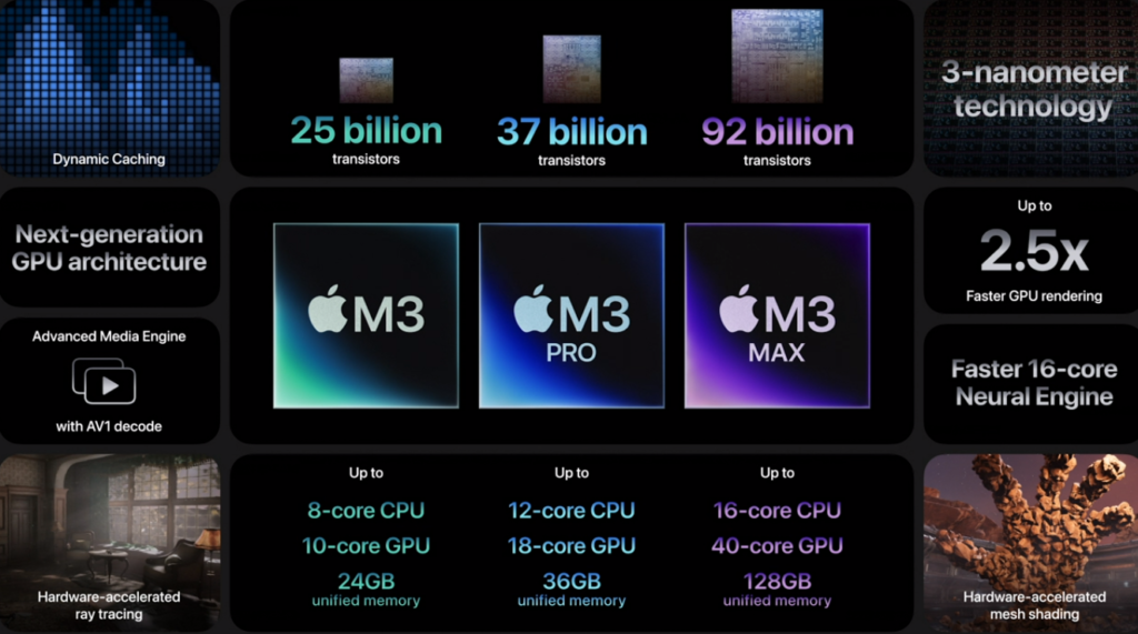 Apple 'Scary Fast' apresenta nova família de chips M3