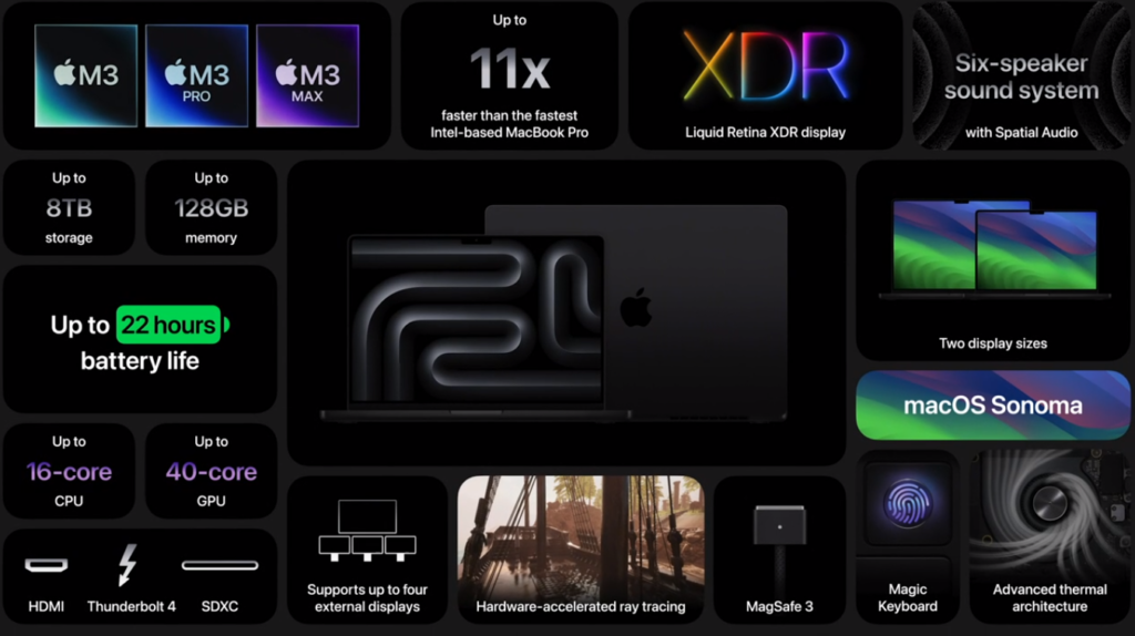 Apple anuncia novo MacBook Pro 'preto espacial' com 22 horas de bateria; versão topo de linha pode chegar a R$ 76 mil