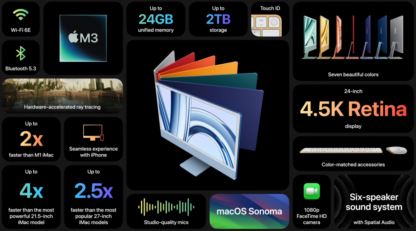 Ilustração dos novos iMacs da Apple, equipados com o chip M3; ao redor da imagem estão algumas configurações do novo aparelho da Apple