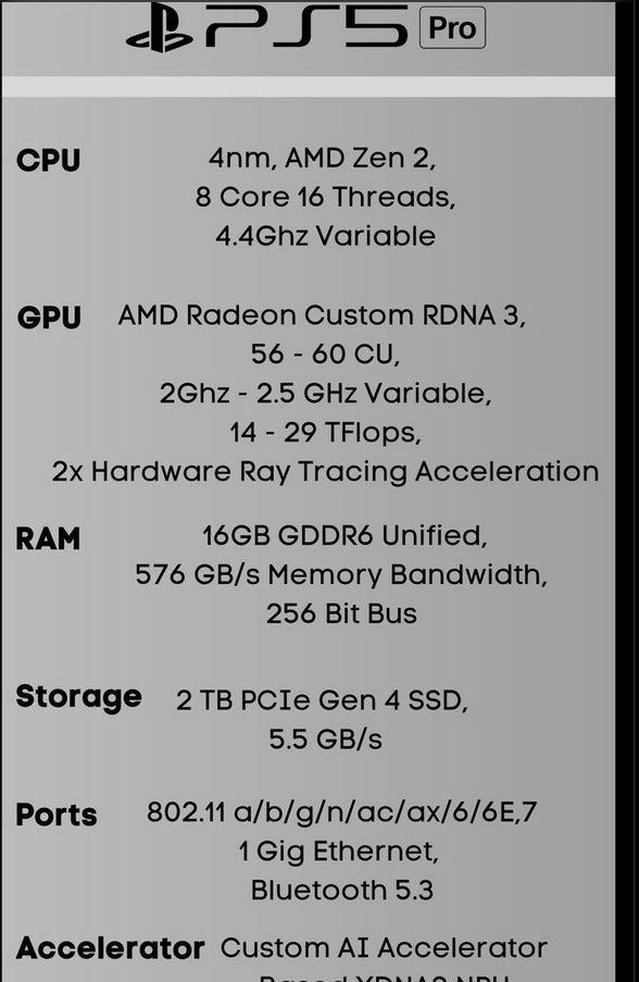Especificações Empolgantes do Aguardado PS5 Pro são vazadas! Será